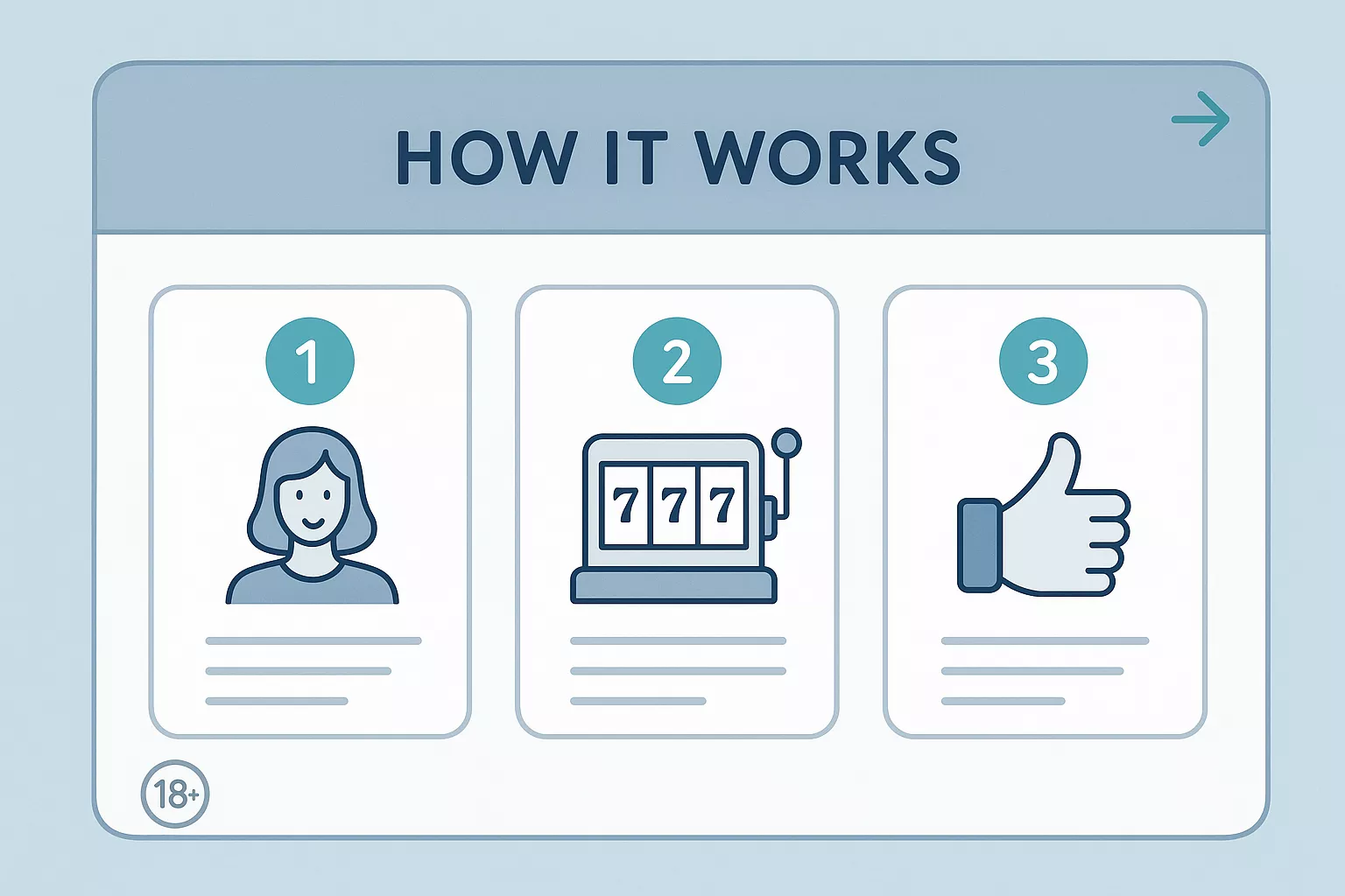 Nordic-style how it works screen showing the three fun-mode steps on PolarPlayground